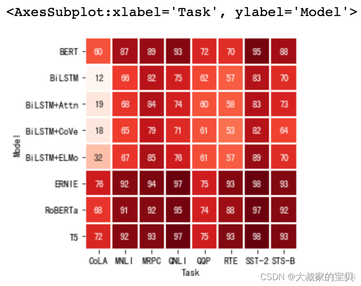 python heatmap cmap可选项 python heatmap参数_数据分析_25