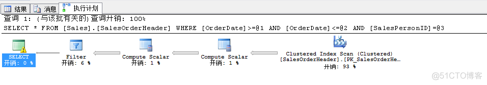 postgressql添加联合索引 sql server 创建联合索引_交叉索引_05