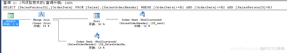 postgressql添加联合索引 sql server 创建联合索引_覆盖索引_11