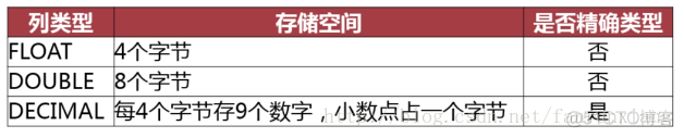 mysql 数据结构文档 mysql数据结构设计_数据库结构优化的目的_02