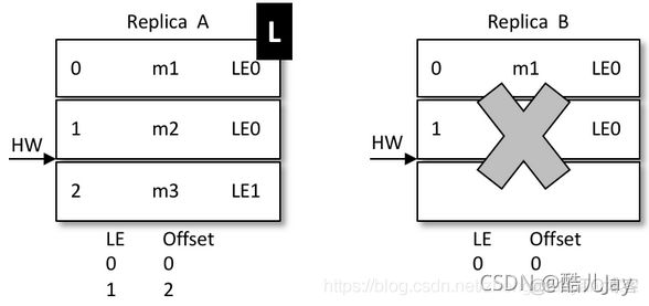 kafka数据迁移到另一台机器 kafka 同步数据_big data_05