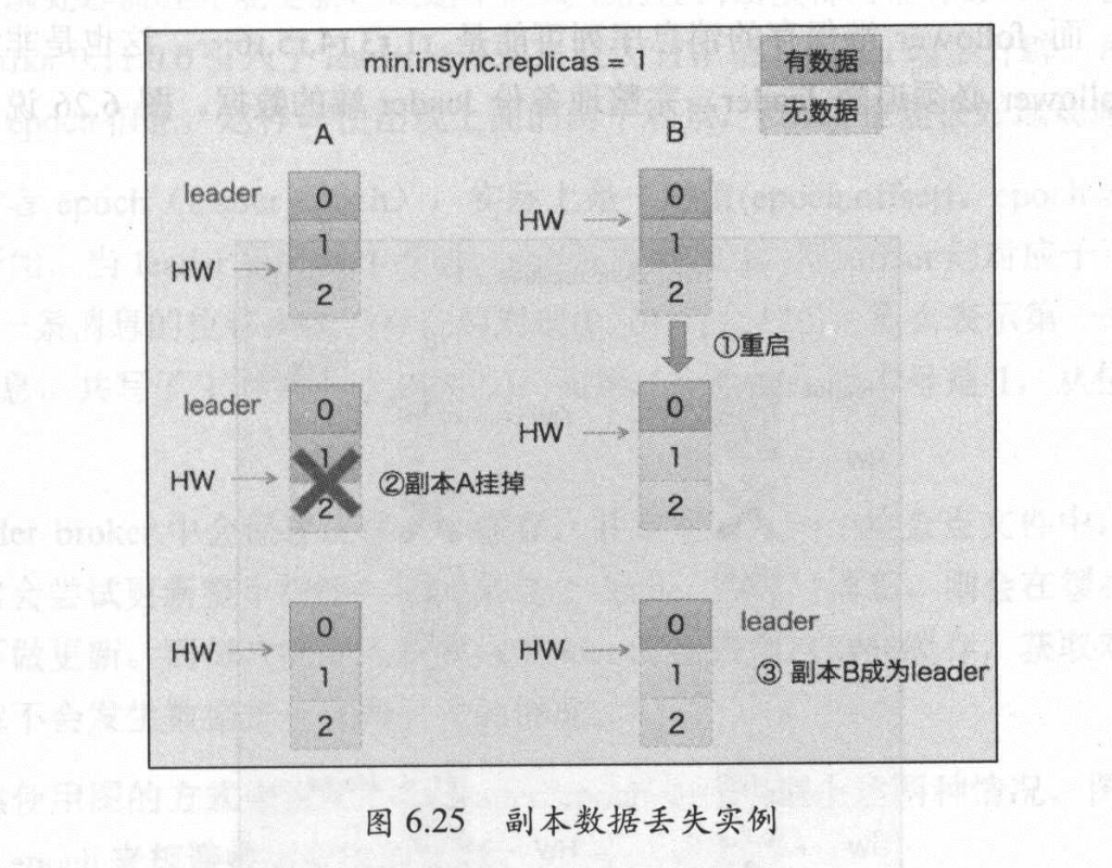 kafka leader coordinator broker相同 kafka leader epoch_缓存