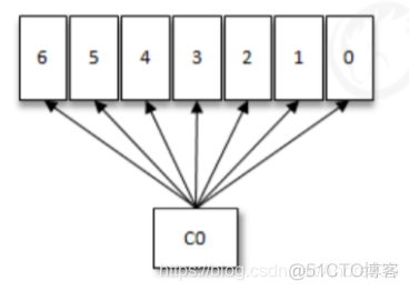 kafka controller选举方式 kafka分区选举_大数据_02