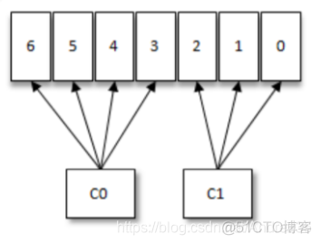 kafka controller选举方式 kafka分区选举_apache_03