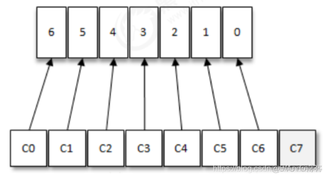 kafka controller选举方式 kafka分区选举_kafka_05