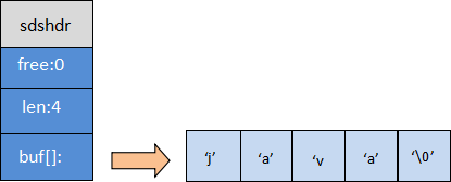 RedissonClient字符串自增 redis 字符串_字符串