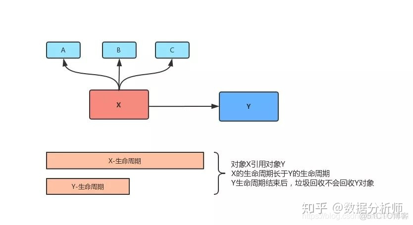 Java大列表对象导致内存不足 list存放数据过大内存溢出_内存泄露和溢出的区别_02