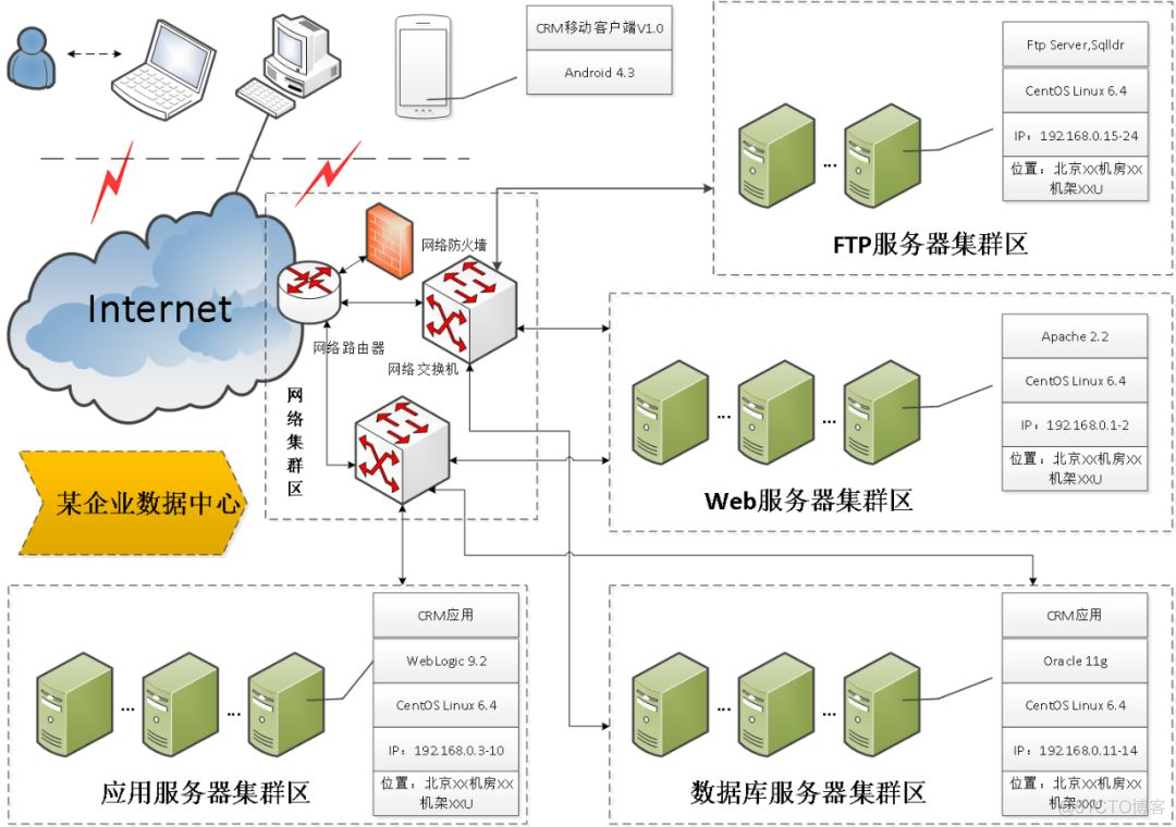 部署kafka zookeeper 部署和部署哪个对_信息系统_02