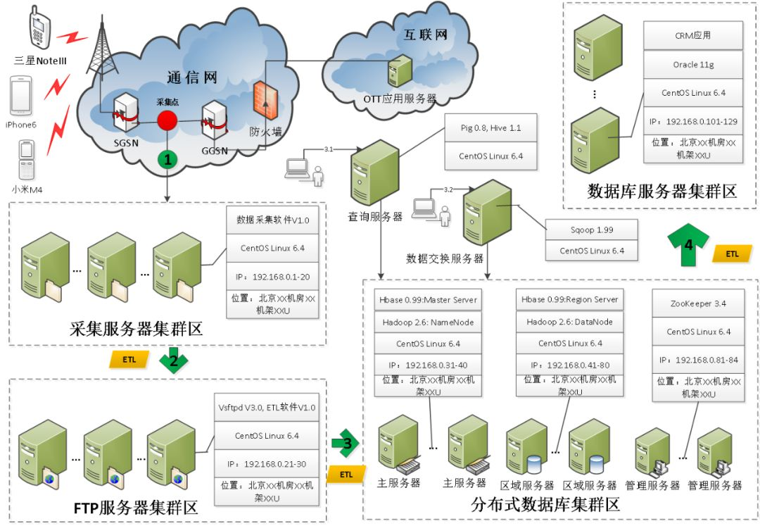 部署kafka zookeeper 部署和部署哪个对_应用软件_03