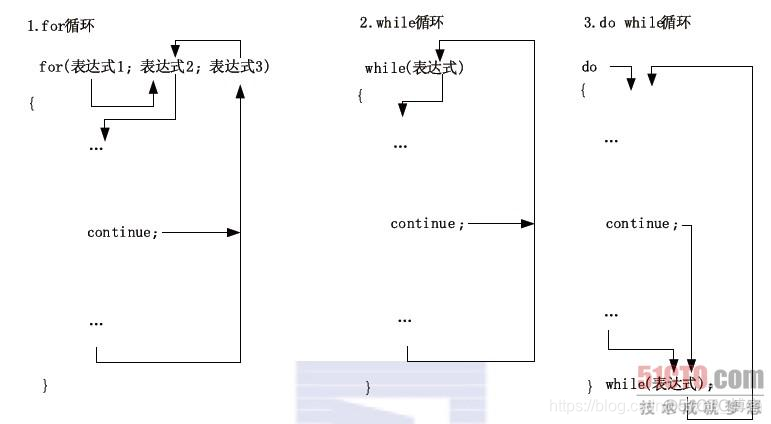 python 如何按esc退出 python按esc结束循环_#include_02