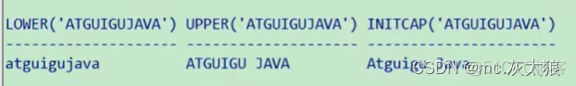 postgres sql 转大写 sql转换大写函数_数据类型转换