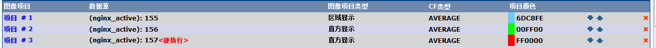 nginx 是否可以统计回应内容的大小 nginx统计并发_nginx_09