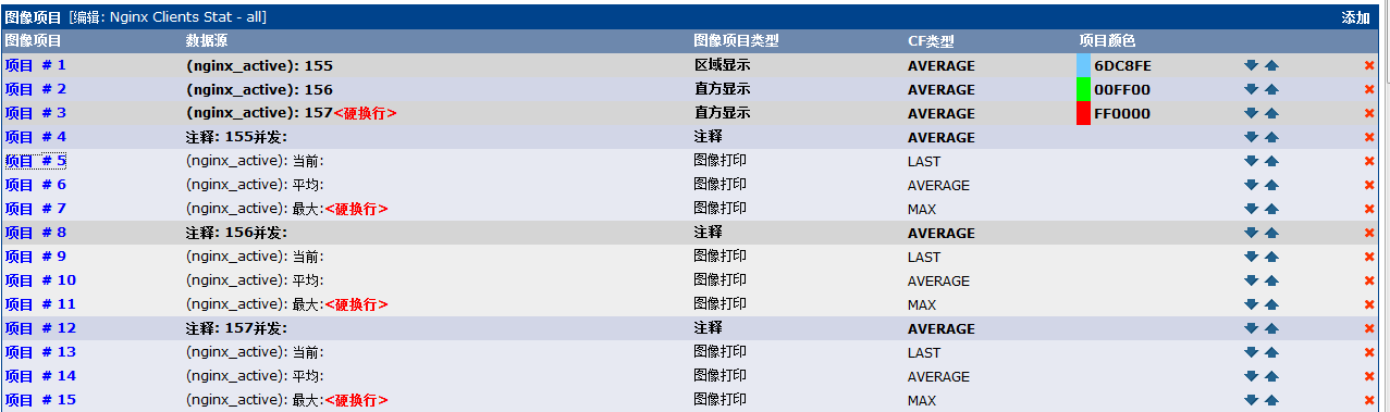 nginx 是否可以统计回应内容的大小 nginx统计并发_数据源_12