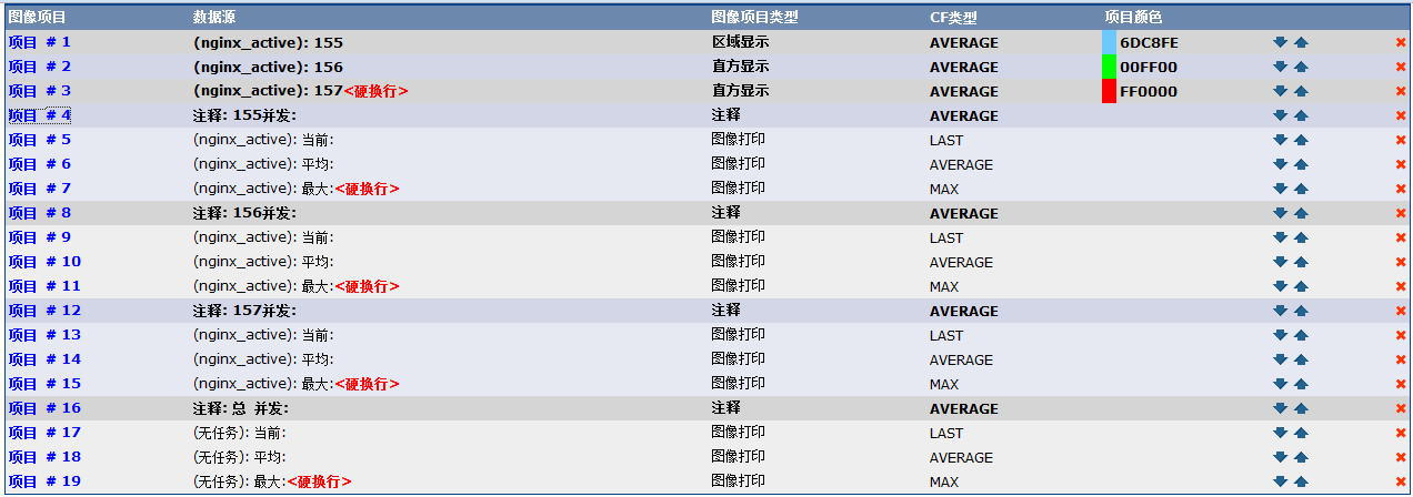 nginx 是否可以统计回应内容的大小 nginx统计并发_图例_15