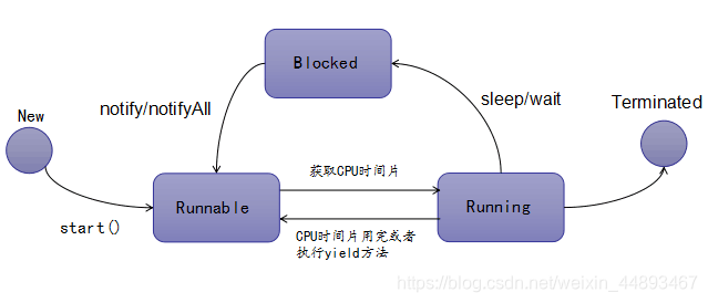 java 控制线程启动 java线程调用方法_System_02