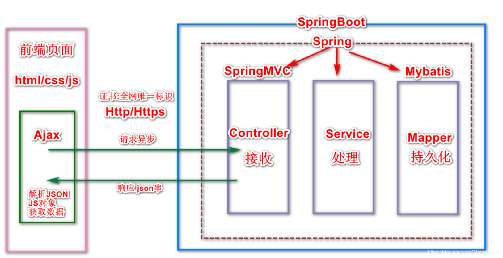 Springboot官网后台模板 springboot后端_js_03