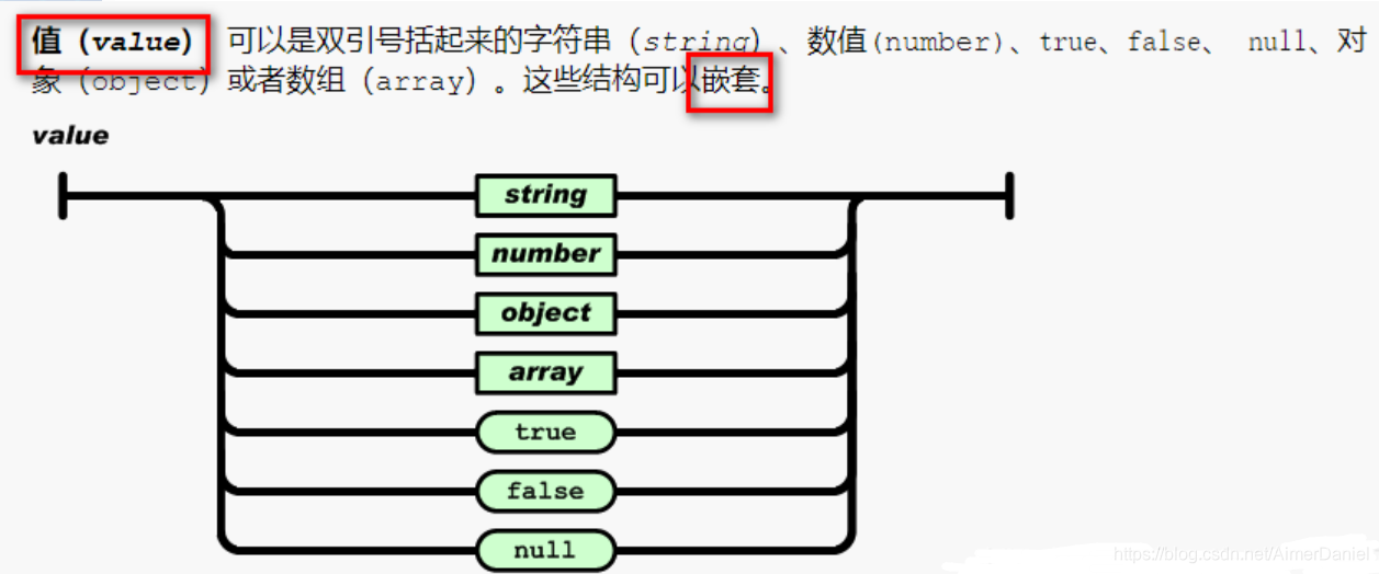 Springboot官网后台模板 springboot后端_json_05