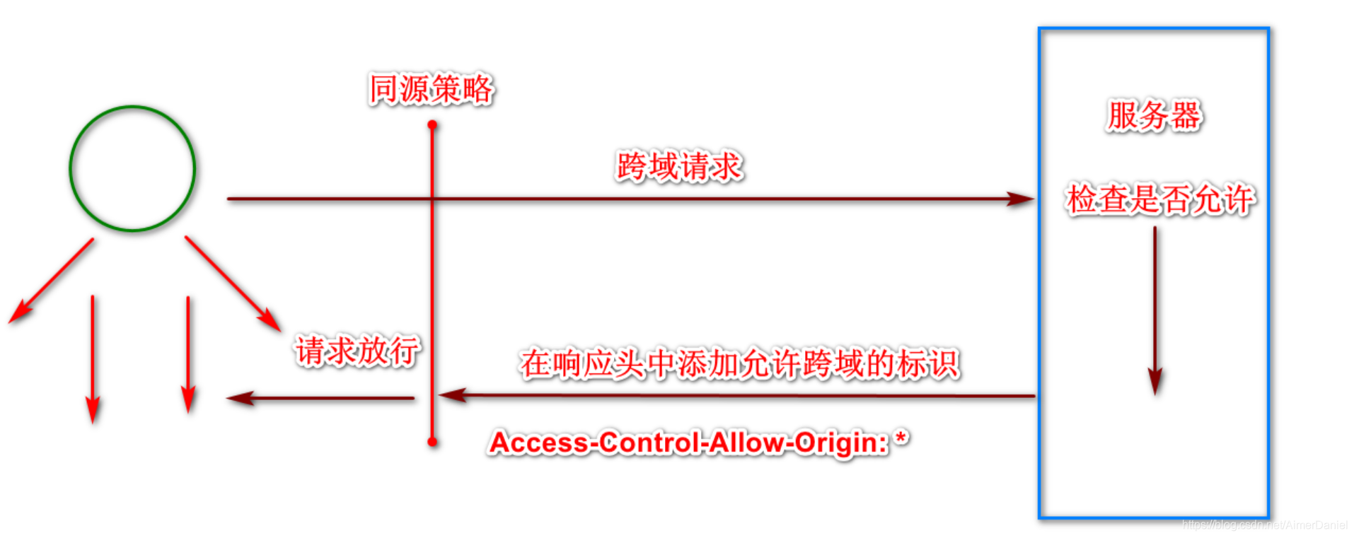 Springboot官网后台模板 springboot后端_Springboot官网后台模板_09