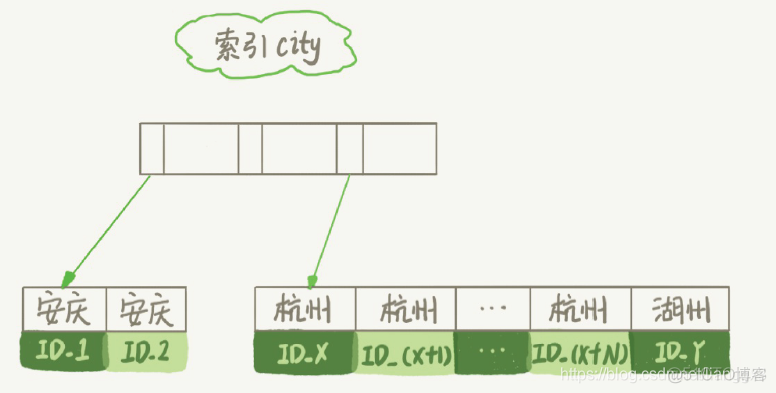 MySQL 使用rn排序取值 mysql排序实现_MySQL 使用rn排序取值_02