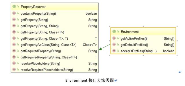 springboot一个类定义两个泛型 springboot定义多套环境配置_配置文件_02