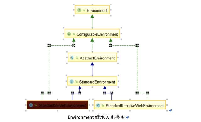 springboot一个类定义两个泛型 springboot定义多套环境配置_加载_05