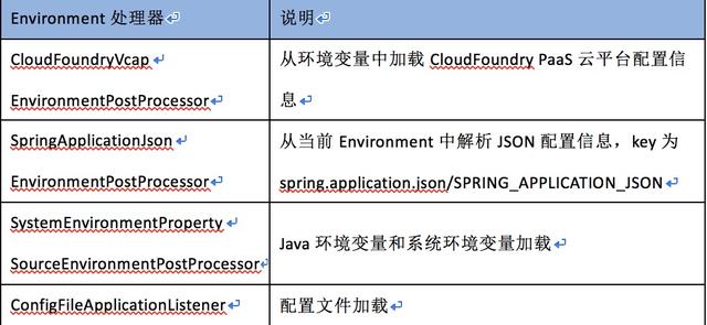 springboot一个类定义两个泛型 springboot定义多套环境配置_springboot多环境配置_12