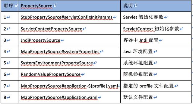 springboot一个类定义两个泛型 springboot定义多套环境配置_配置文件_16