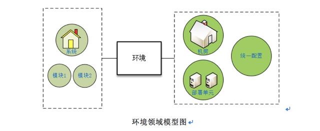 springboot一个类定义两个泛型 springboot定义多套环境配置_springboot多环境配置_27