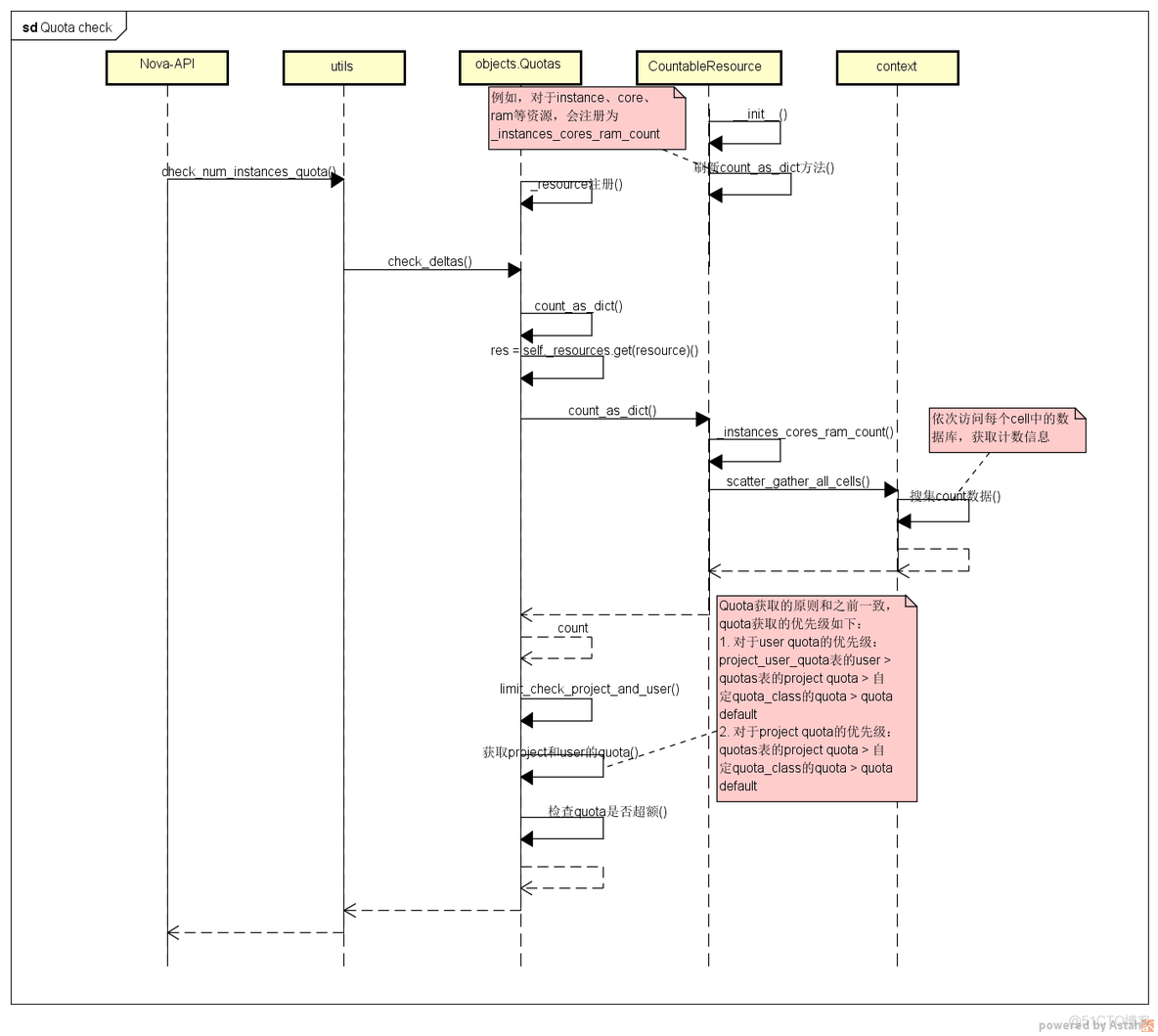 openstack页面虚机创建 openstack创建虚拟机流程_openstack页面虚机创建_02