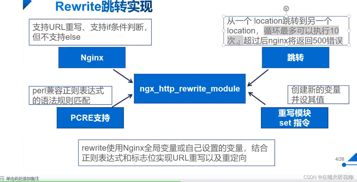 nginx rewrite 和 upstream 一起用 nginx rewrite redirect 区别_正则表达式_05