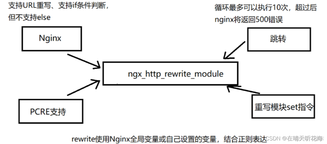 nginx rewrite 和 upstream 一起用 nginx rewrite redirect 区别_优先级_06