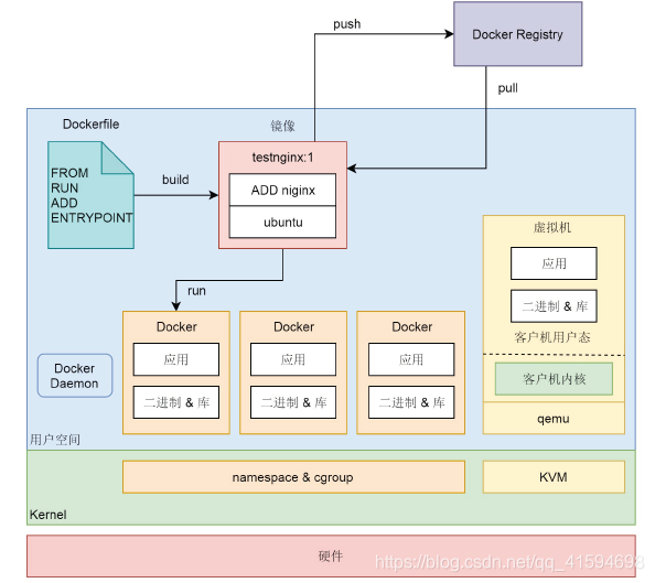 linux容器ID Linux容器化_linux容器ID