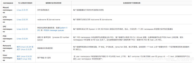 linux容器ID Linux容器化_文件系统_02