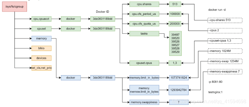 linux容器ID Linux容器化_linux容器ID_04