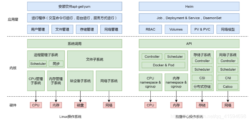 linux容器ID Linux容器化_IP_06