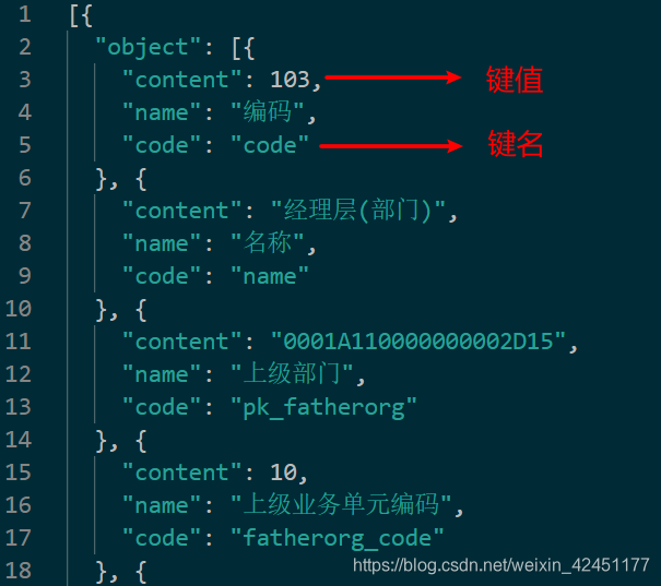 json树形结构 java对象 树形json解析_JSON