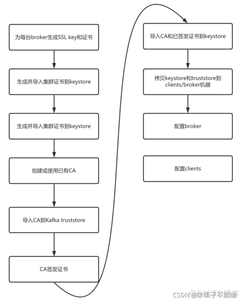 Zookeeper与Kafka集群自动部署脚本 zookeeper如何管理kafka_kafka_03