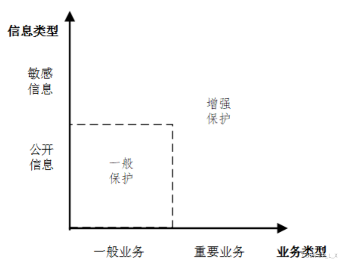 云服务业务安全 云服务信息安全_运维_03