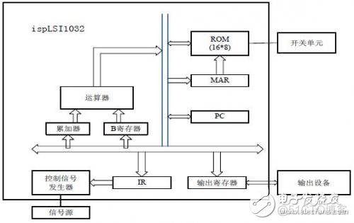 硬件架构内存方案 硬件系统架构设计_VHDL_02