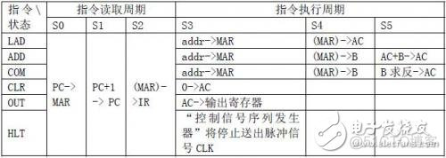 硬件架构内存方案 硬件系统架构设计_功能模块_03