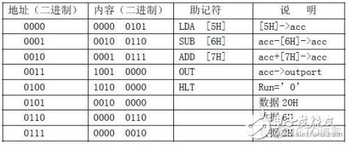 硬件架构内存方案 硬件系统架构设计_VHDL_06