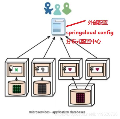 微服务架构技术是什么 微服务架构有哪些技术_微服务架构技术是什么_04