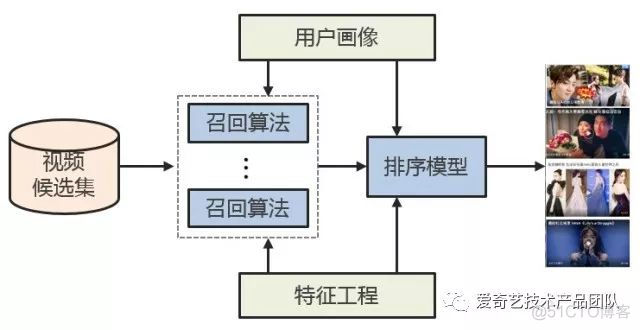 爱奇艺23年组织架构 爱奇艺组织结构_机器学习