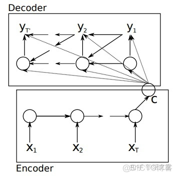 seq2seq rnn attention 代码 seq2seq model_搜索_02