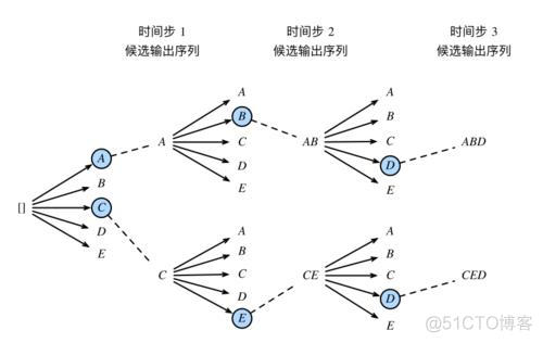 seq2seq rnn attention 代码 seq2seq model_归一化_05