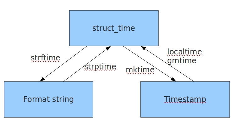 python 常用模块有哪些 python最常用的模块_操作系统_15