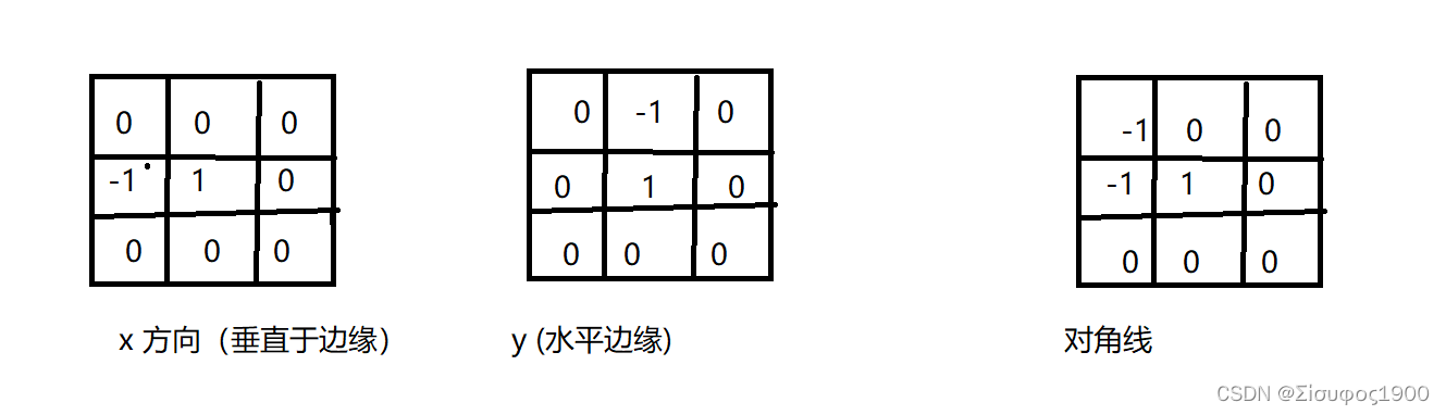 python opencv根据边缘检测和轮廓提取对图像进行矫正 opencv 边缘检测与抠图_图像处理_06