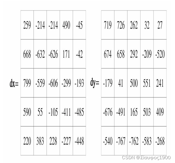 python opencv根据边缘检测和轮廓提取对图像进行矫正 opencv 边缘检测与抠图_计算机视觉_15