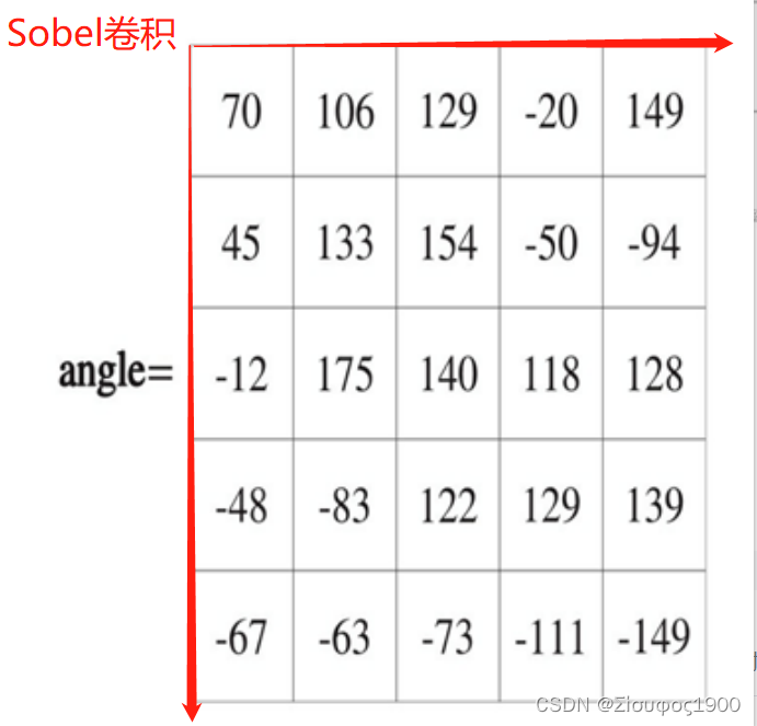 python opencv根据边缘检测和轮廓提取对图像进行矫正 opencv 边缘检测与抠图_图像处理_17