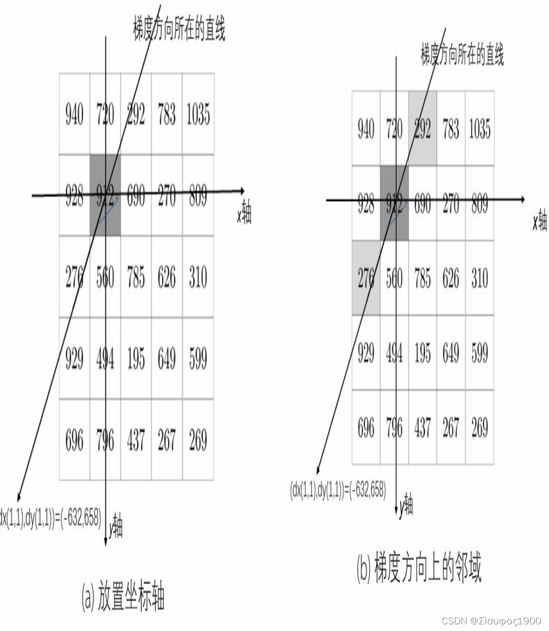 python opencv根据边缘检测和轮廓提取对图像进行矫正 opencv 边缘检测与抠图_计算机视觉_19